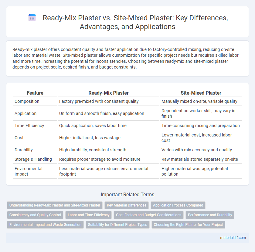 Ready-Mix Plaster vs. Site-Mixed Plaster: Key Differences, Advantages, and Applications