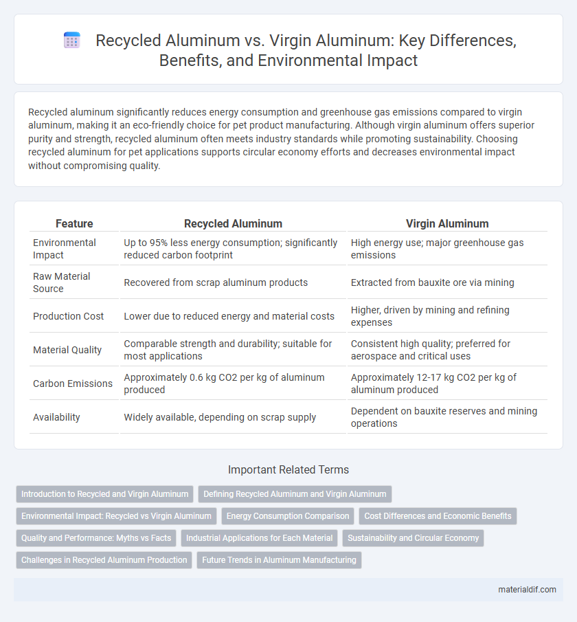 Recycled Aluminum vs. Virgin Aluminum: Key Differences, Benefits, and Environmental Impact