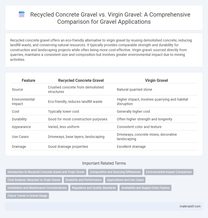 Recycled Concrete Gravel vs. Virgin Gravel: A Comprehensive Comparison for Gravel Applications