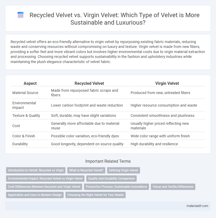 Recycled Velvet vs. Virgin Velvet: Which Type of Velvet is More Sustainable and Luxurious?