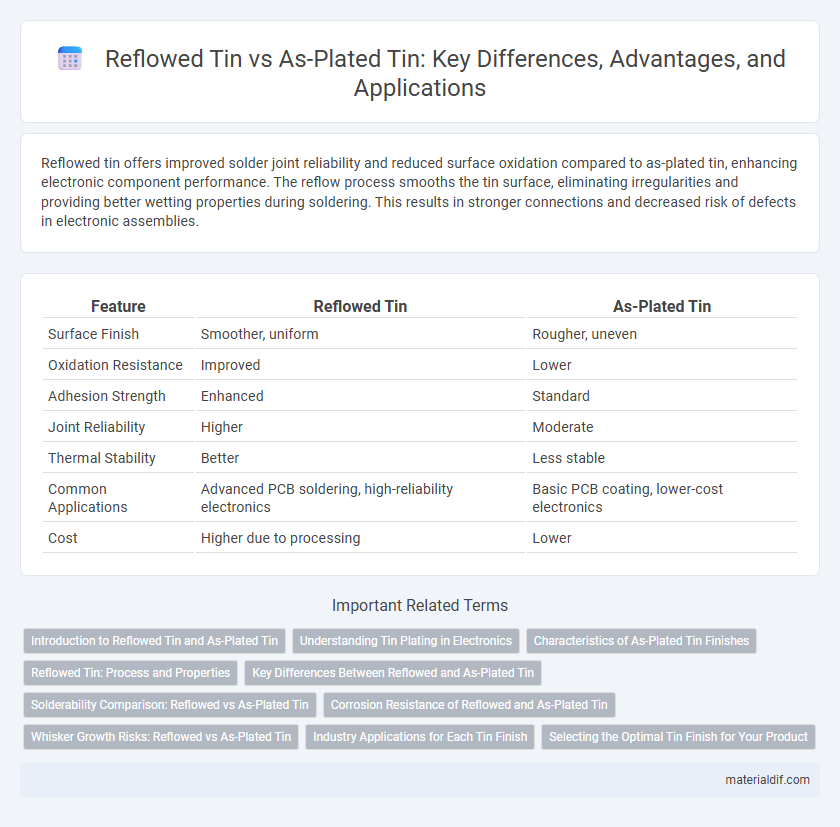 Reflowed Tin vs As-Plated Tin: Key Differences, Advantages, and Applications