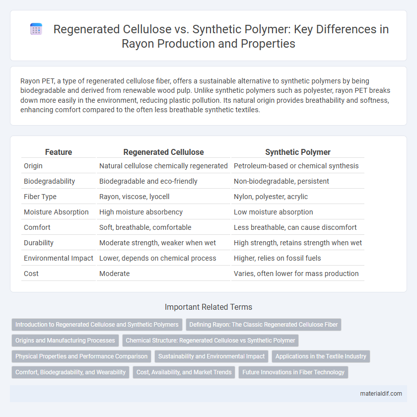 Regenerated Cellulose vs. Synthetic Polymer: Key Differences in Rayon Production and Properties