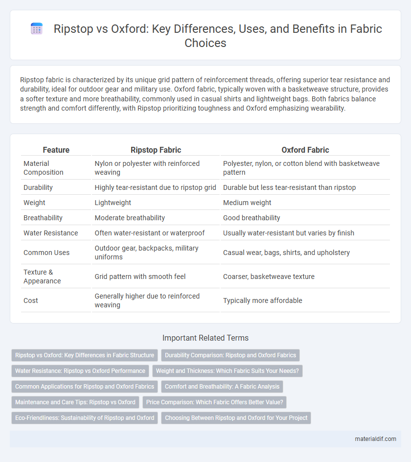 Ripstop vs Oxford: Key Differences, Uses, and Benefits in Fabric Choices