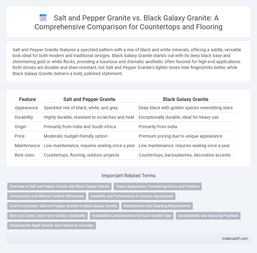 Salt and Pepper Granite vs. Black Galaxy Granite: A Comprehensive Comparison for Countertops and Flooring