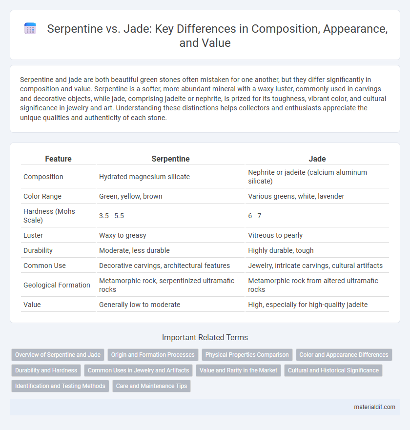 Serpentine vs. Jade: Key Differences in Composition, Appearance, and Value