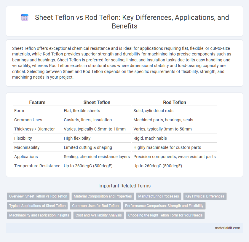 Sheet Teflon vs Rod Teflon: Key Differences, Applications, and Benefits