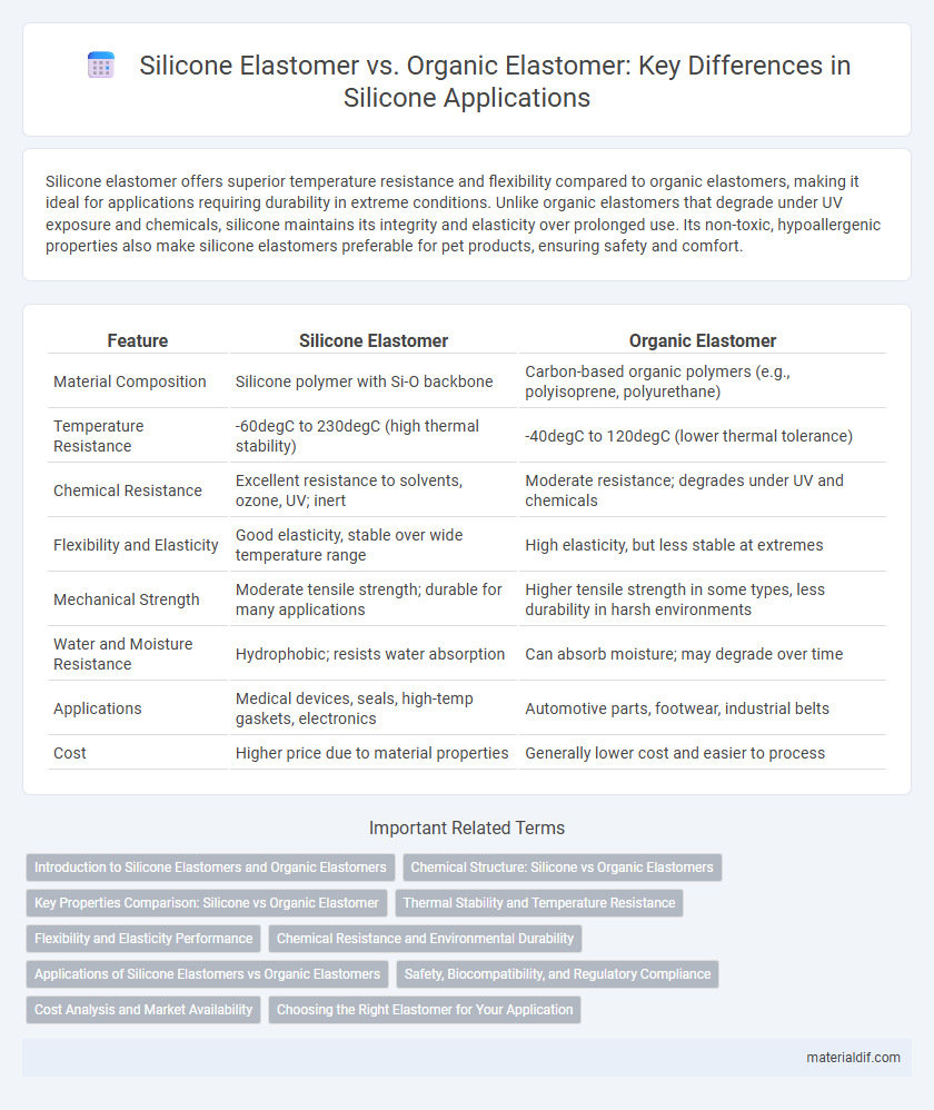 Silicone Elastomer vs. Organic Elastomer: Key Differences in Silicone Applications