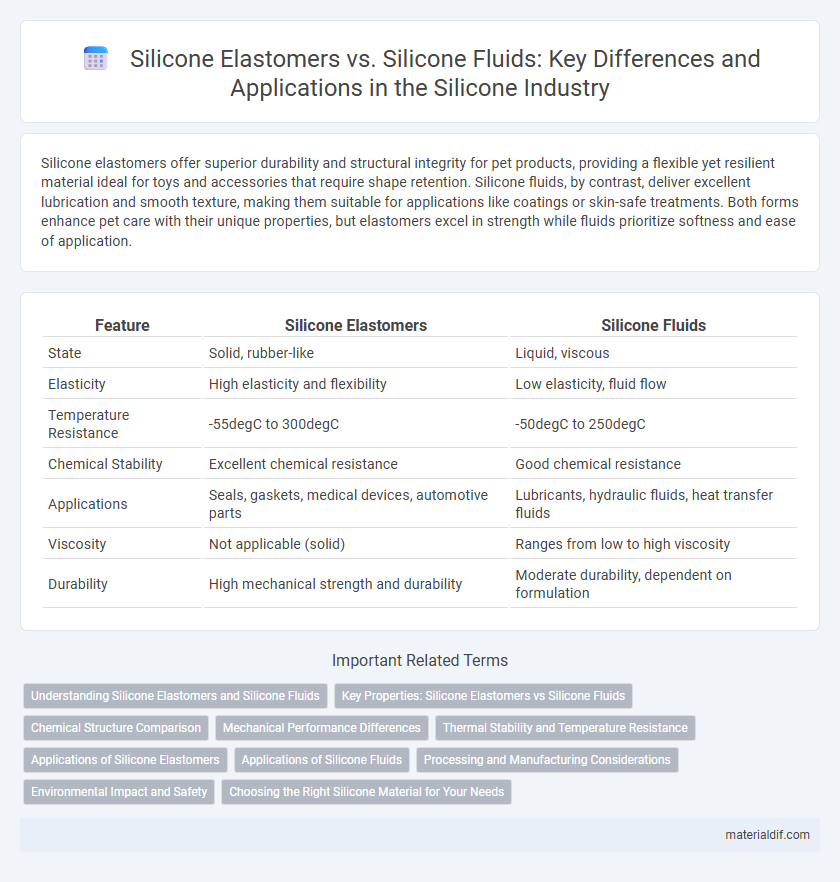 Silicone Elastomers vs. Silicone Fluids: Key Differences and Applications in the Silicone Industry