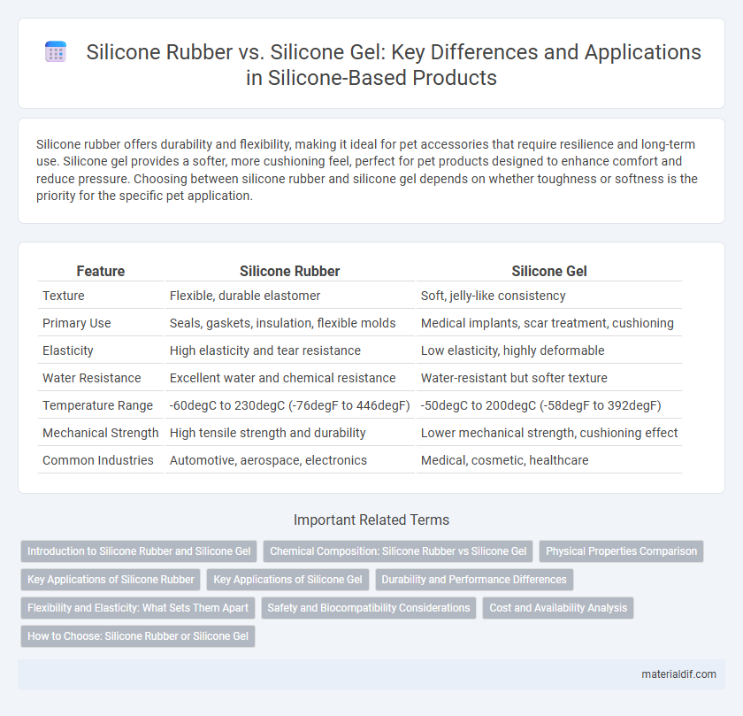 Silicone Rubber vs. Silicone Gel: Key Differences and Applications in Silicone-Based Products