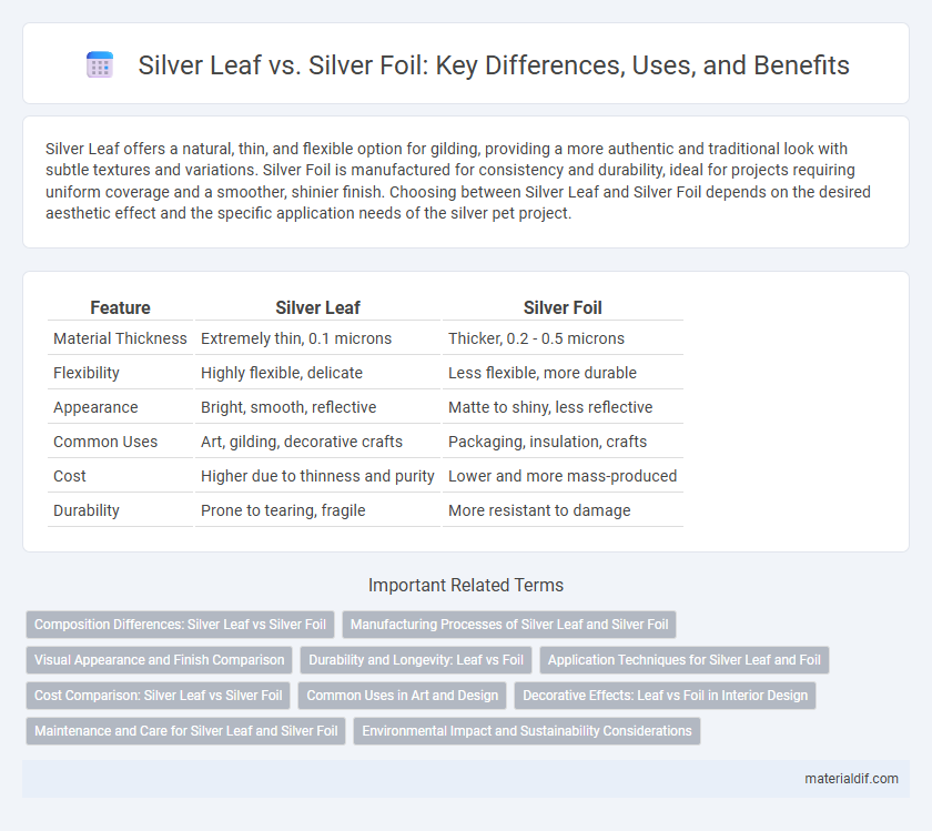 Silver Leaf vs. Silver Foil: Key Differences, Uses, and Benefits