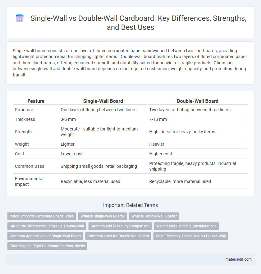 Single-Wall vs Double-Wall Cardboard: Key Differences, Strengths, and Best Uses