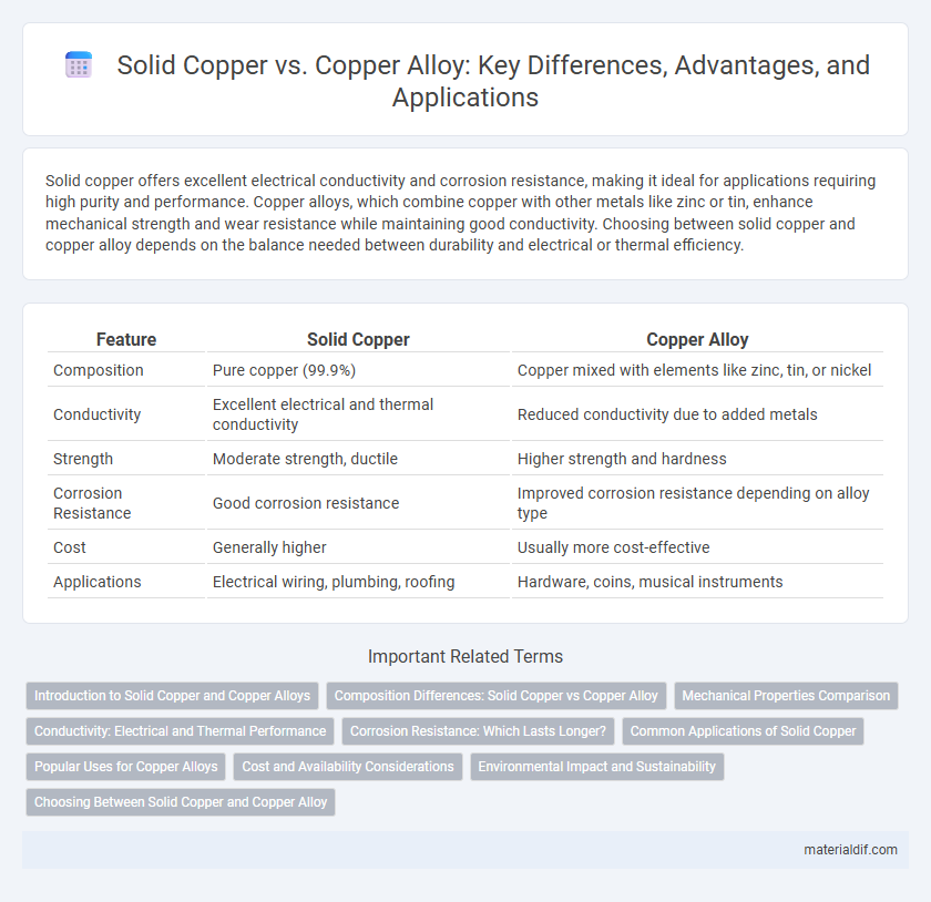 Solid Copper vs. Copper Alloy: Key Differences, Advantages, and Applications