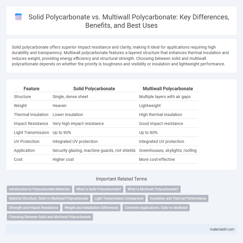 Solid Polycarbonate vs. Multiwall Polycarbonate: Key Differences, Benefits, and Best Uses