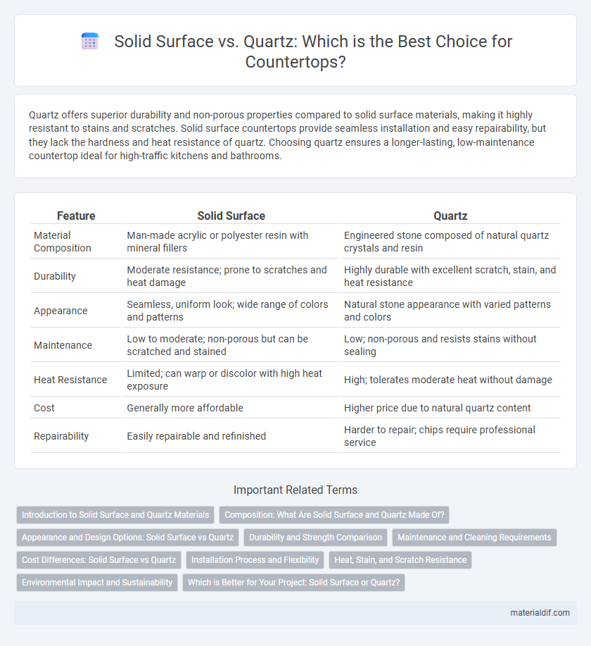 Solid Surface vs. Quartz: Which is the Best Choice for Countertops?
