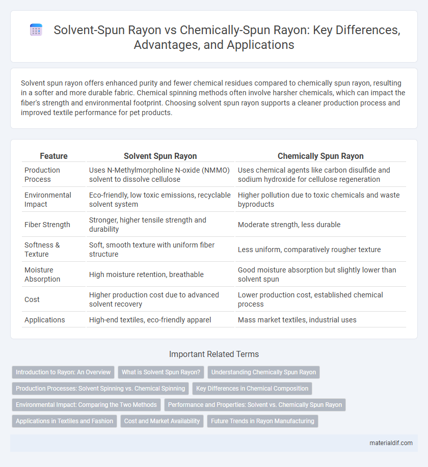 Solvent-Spun Rayon vs Chemically-Spun Rayon: Key Differences, Advantages, and Applications
