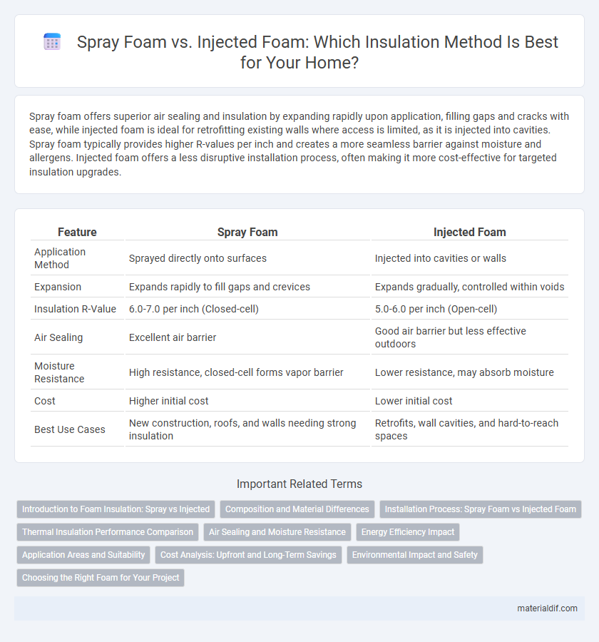 Spray Foam vs. Injected Foam: Which Insulation Method Is Best for Your Home?