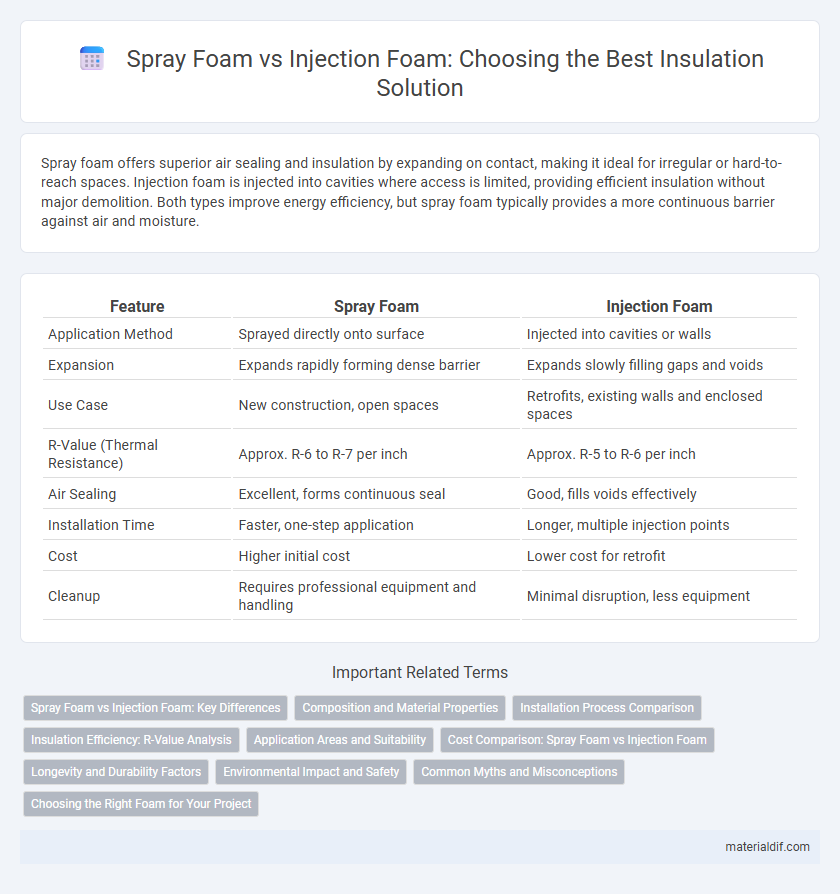 Spray Foam vs Injection Foam: Choosing the Best Insulation Solution