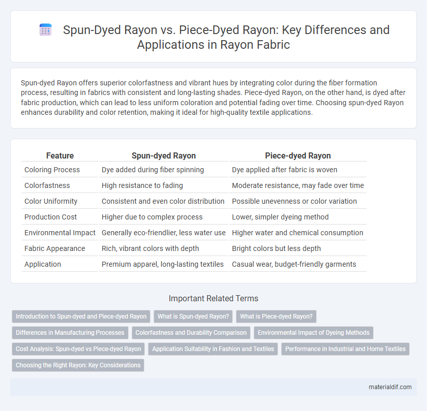 Spun-Dyed Rayon vs. Piece-Dyed Rayon: Key Differences and Applications in Rayon Fabric