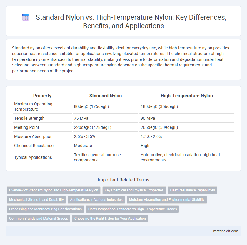 Standard Nylon vs. High-Temperature Nylon: Key Differences, Benefits, and Applications