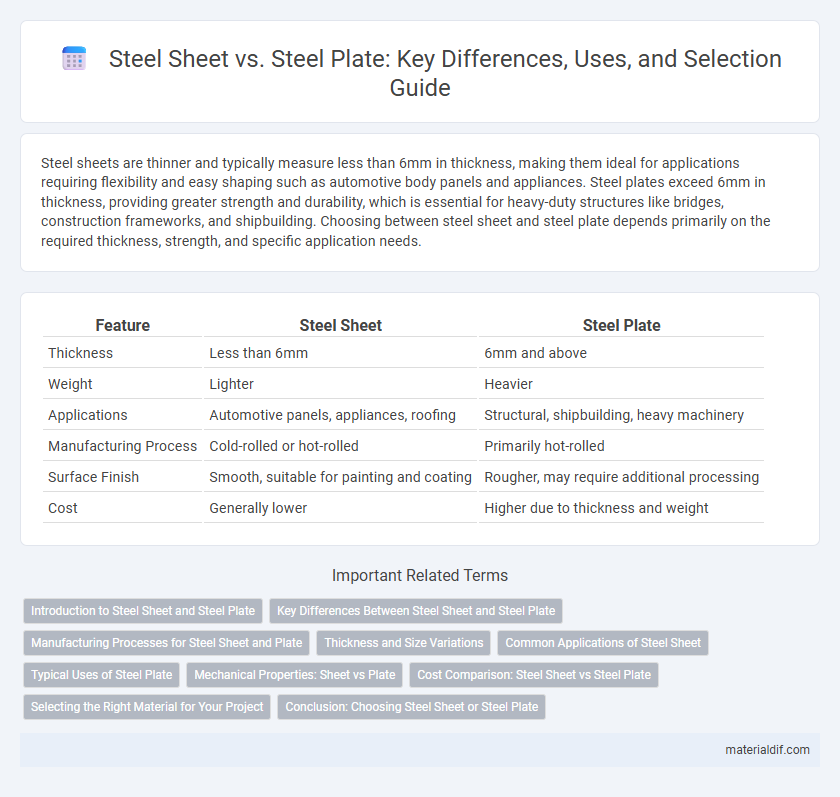 Steel Sheet vs. Steel Plate: Key Differences, Uses, and Selection Guide