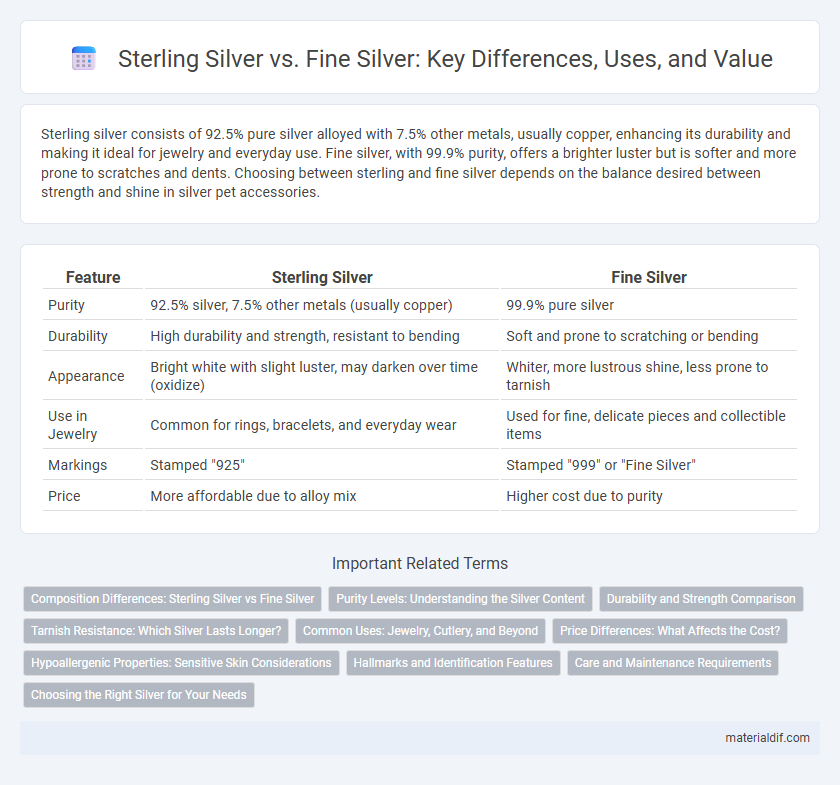 Sterling Silver vs. Fine Silver: Key Differences, Uses, and Value