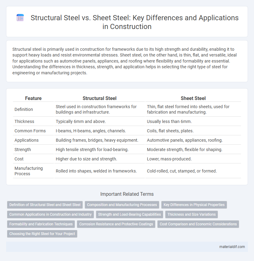 Structural Steel vs. Sheet Steel: Key Differences and Applications in Construction