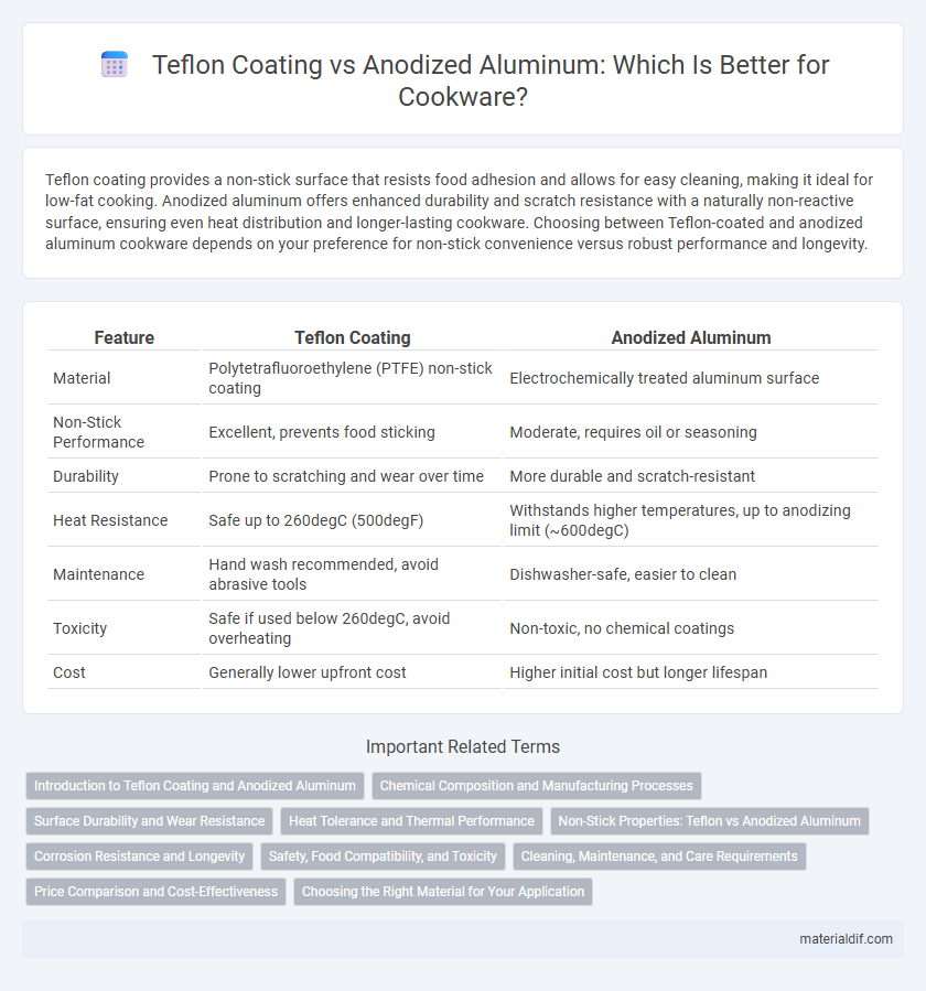 Teflon Coating vs Anodized Aluminum: Which Is Better for Cookware?