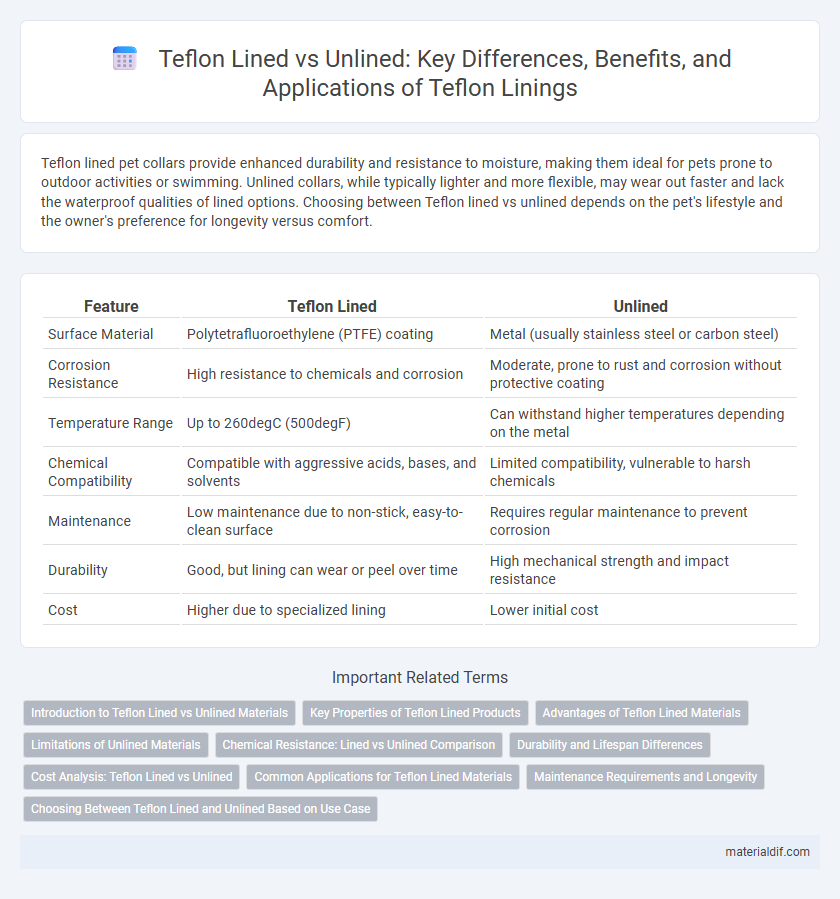 Teflon Lined vs Unlined: Key Differences, Benefits, and Applications of Teflon Linings