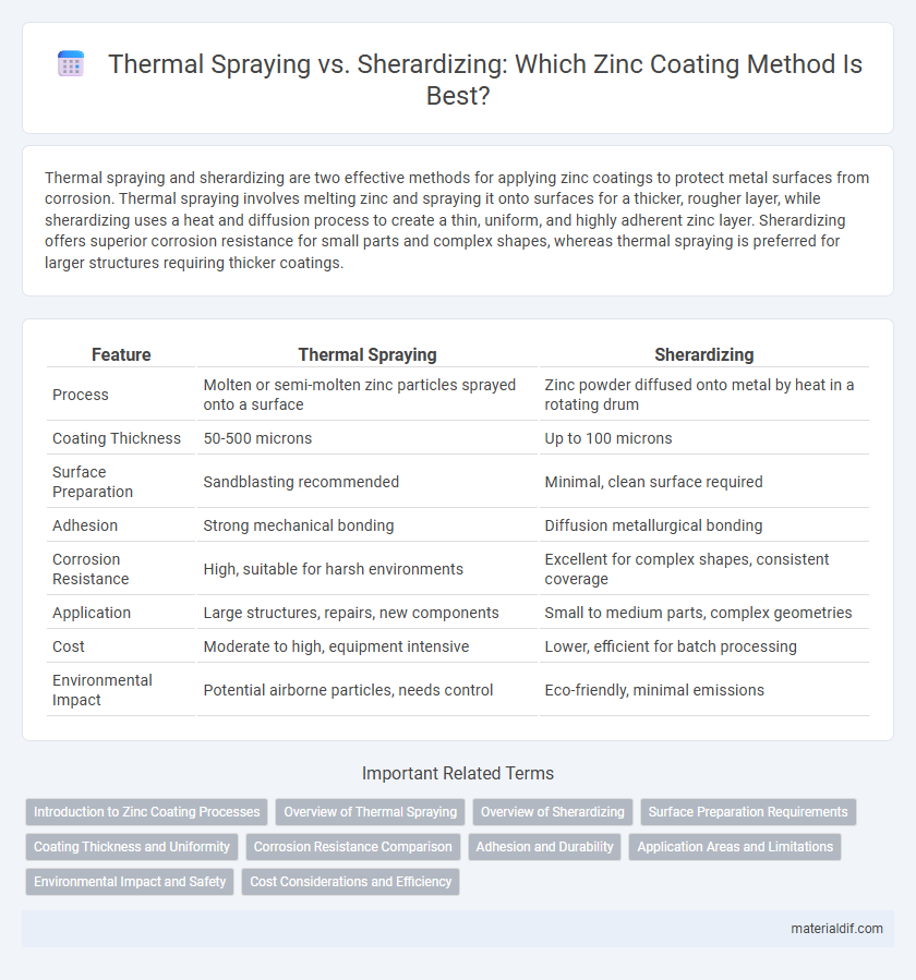 Thermal Spraying vs. Sherardizing: Which Zinc Coating Method Is Best?