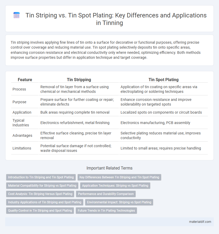 Tin Striping vs. Tin Spot Plating: Key Differences and Applications in Tinning