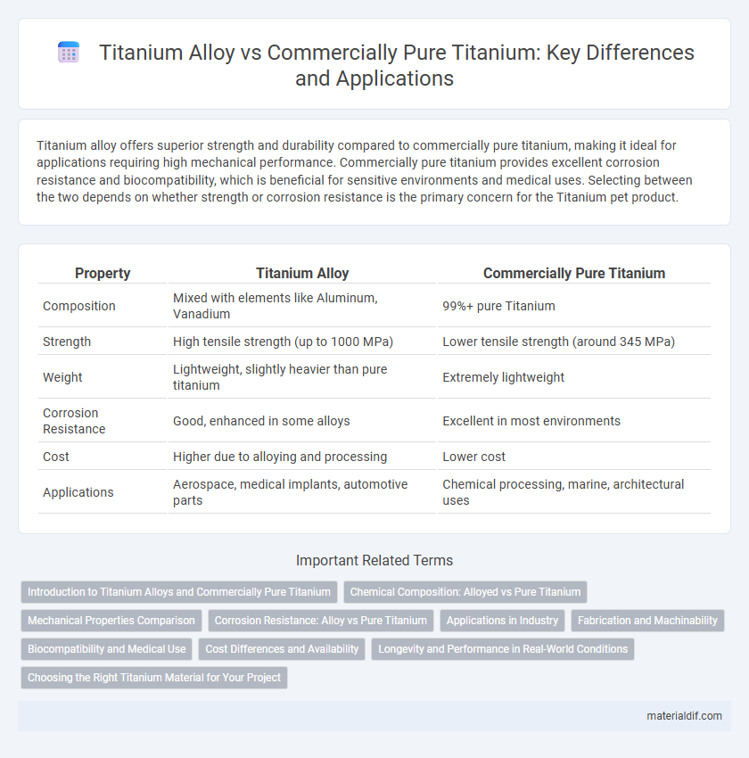 Titanium Alloy vs Commercially Pure Titanium: Key Differences and Applications