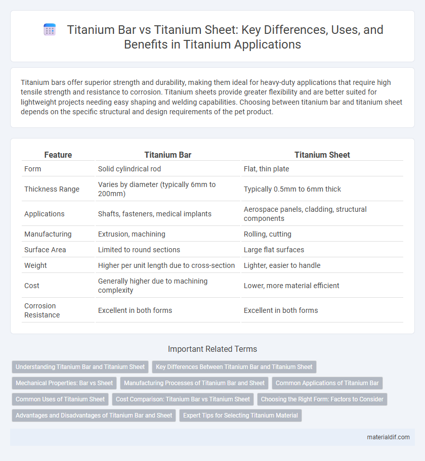 Titanium Bar vs Titanium Sheet: Key Differences, Uses, and Benefits in Titanium Applications
