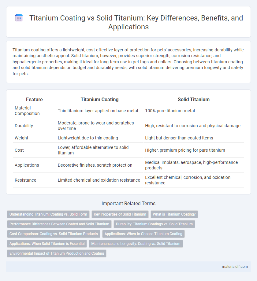 Titanium Coating vs Solid Titanium: Key Differences, Benefits, and Applications