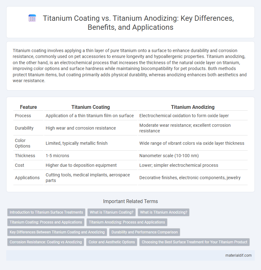 Titanium Coating vs. Titanium Anodizing: Key Differences, Benefits, and Applications
