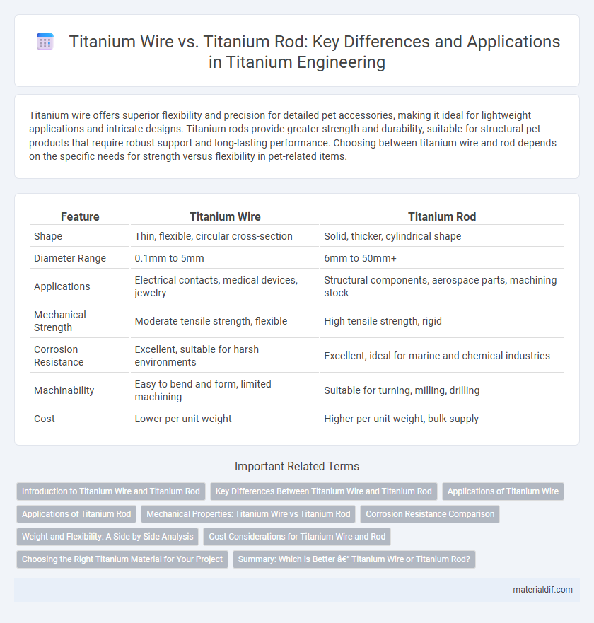 Titanium Wire vs. Titanium Rod: Key Differences and Applications in Titanium Engineering