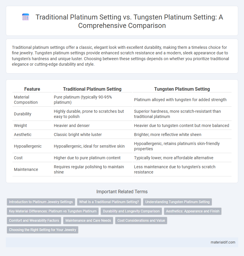 Traditional Platinum Setting vs. Tungsten Platinum Setting: A Comprehensive Comparison