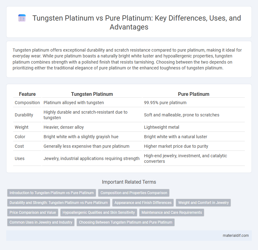 Tungsten Platinum vs Pure Platinum: Key Differences, Uses, and Advantages