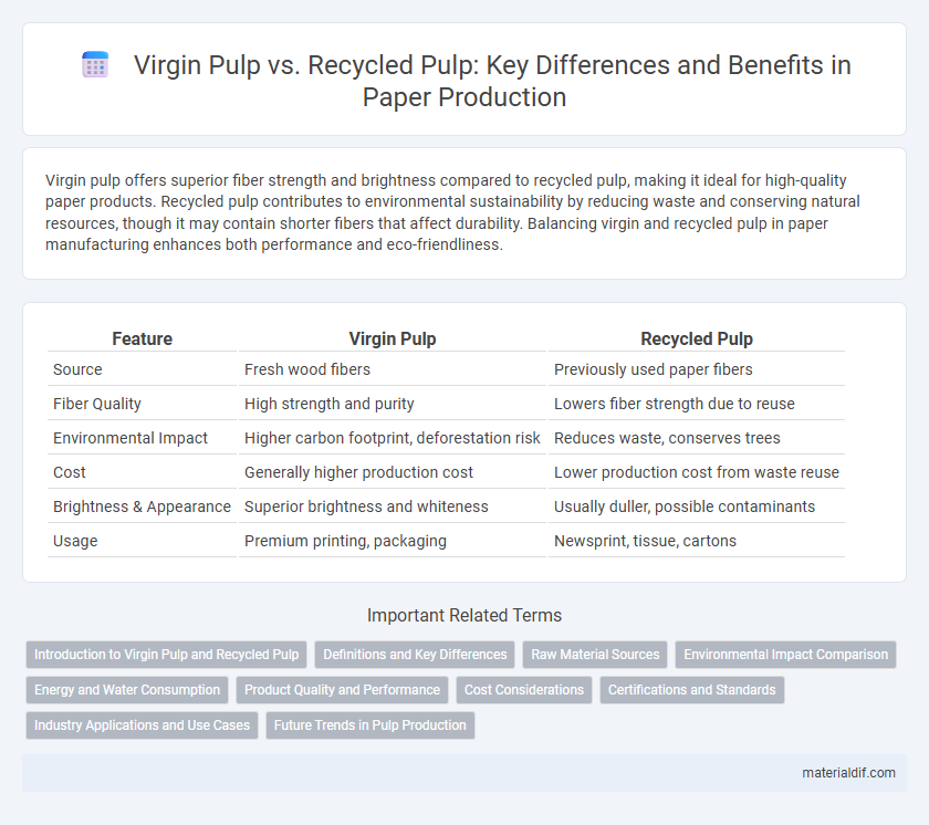 Virgin Pulp vs. Recycled Pulp: Key Differences and Benefits in Paper Production