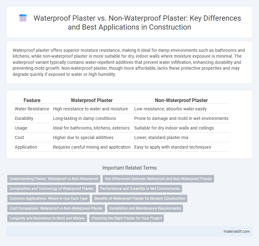Waterproof Plaster vs. Non-Waterproof Plaster: Key Differences and Best Applications in Construction