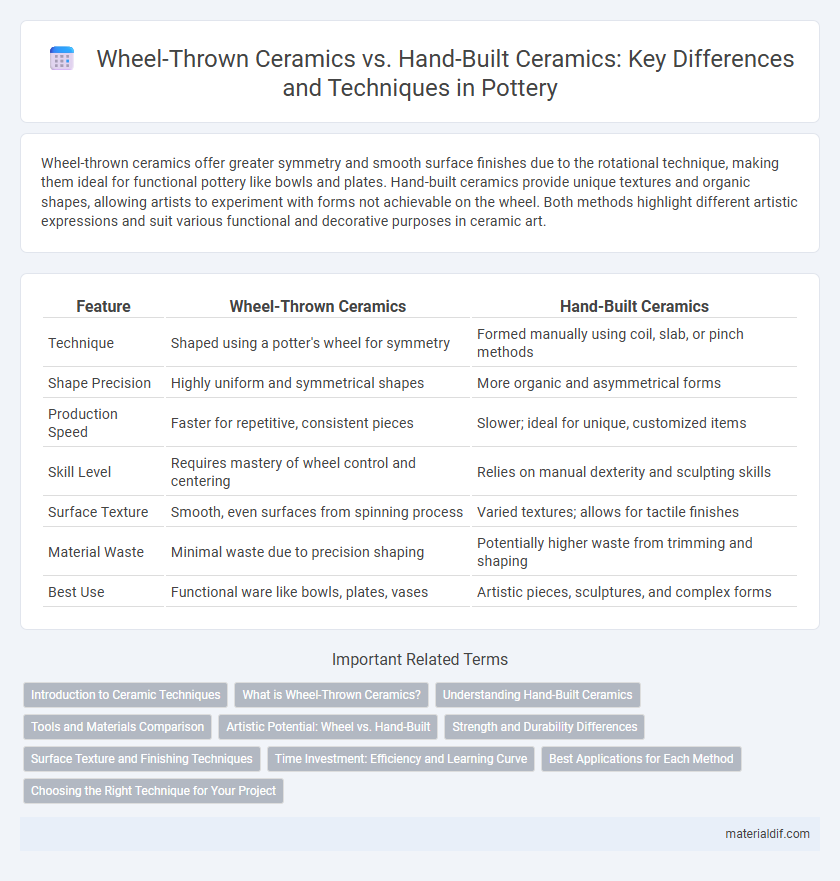 Wheel-Thrown Ceramics vs. Hand-Built Ceramics: Key Differences and Techniques in Pottery