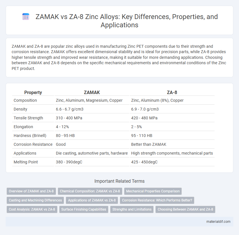ZAMAK vs ZA-8 Zinc Alloys: Key Differences, Properties, and Applications