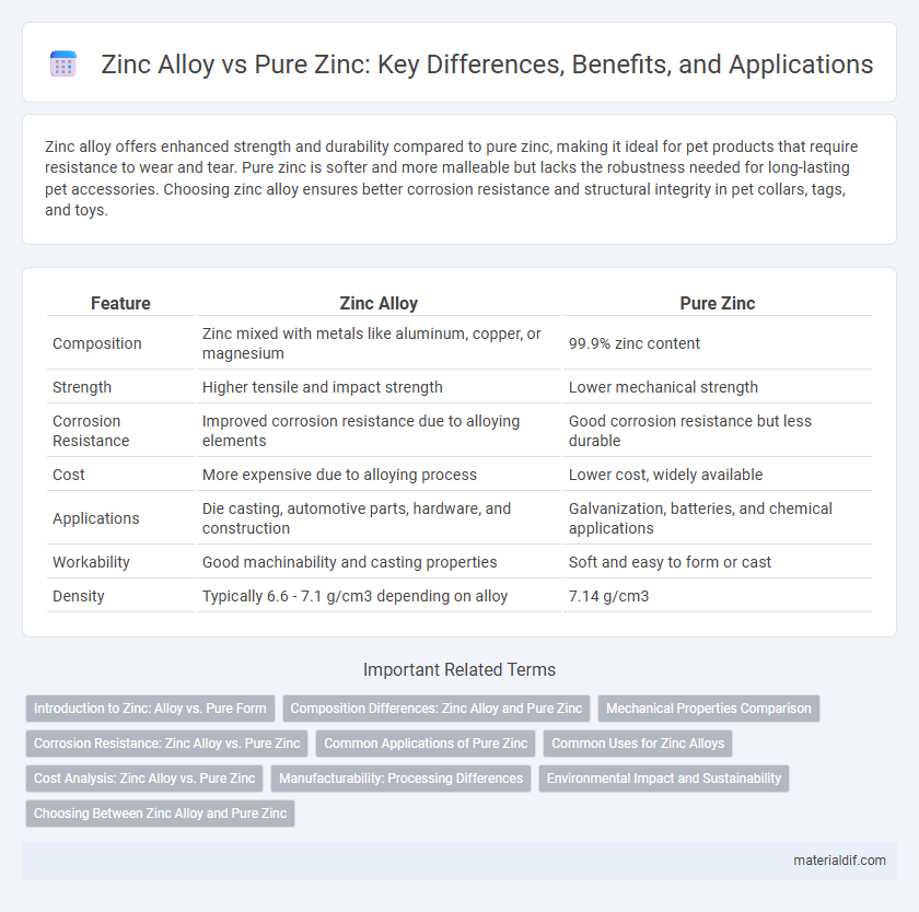 Zinc Alloy vs Pure Zinc: Key Differences, Benefits, and Applications