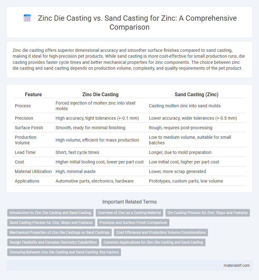 Zinc Die Casting vs. Sand Casting for Zinc: A Comprehensive Comparison