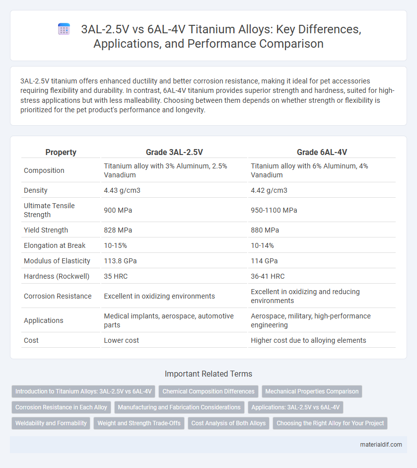 3AL-2.5V vs 6AL-4V Titanium Alloys: Key Differences, Applications, and Performance Comparison