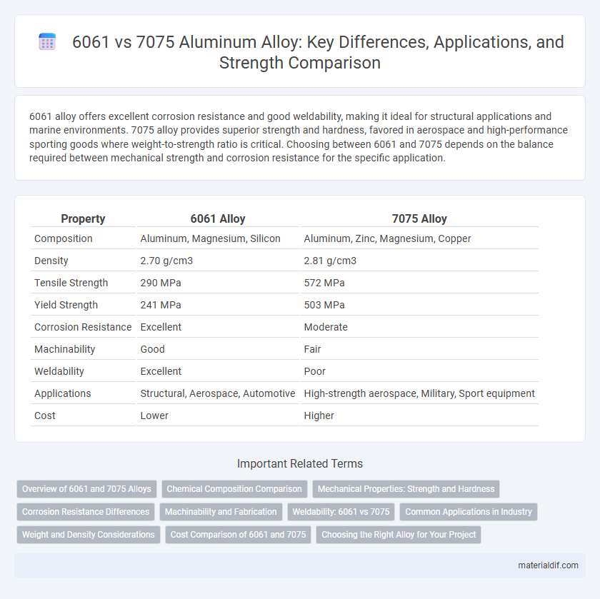 6061 vs 7075 Aluminum Alloy: Key Differences, Applications, and Strength Comparison