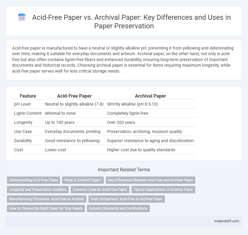 Acid-Free Paper vs. Archival Paper: Key Differences and Uses in Paper Preservation