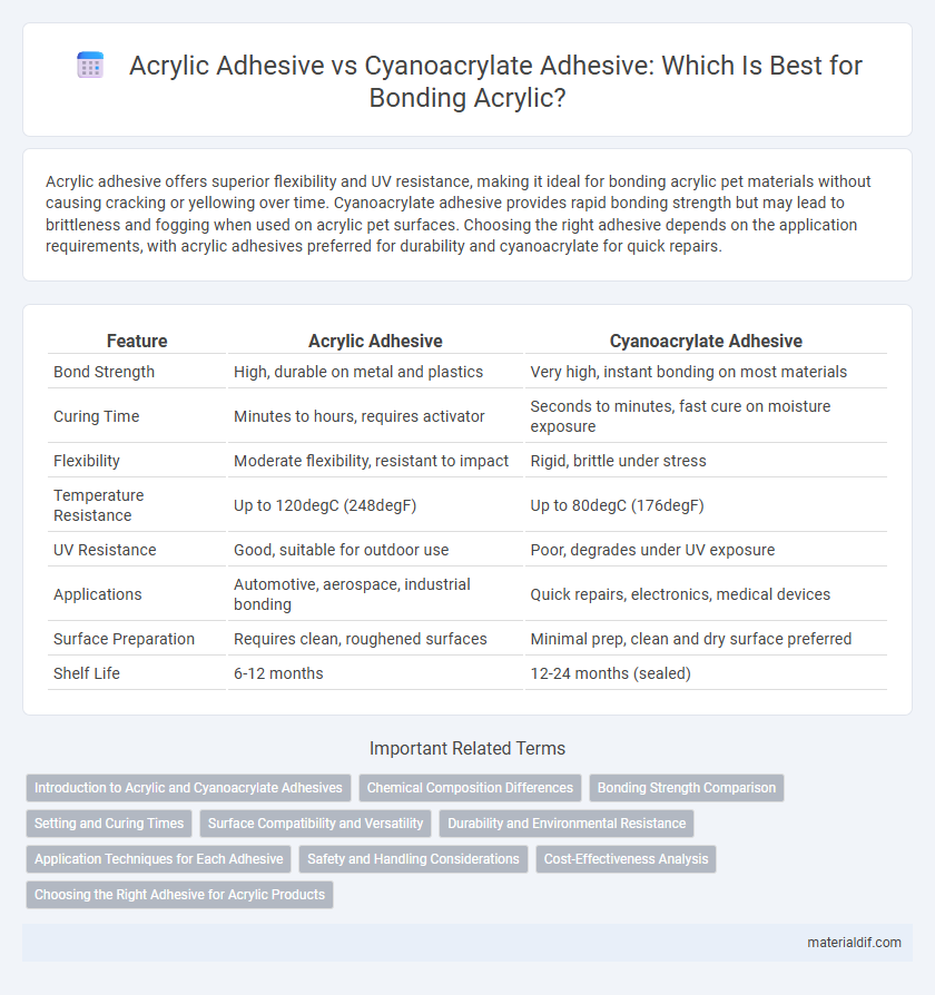 Acrylic Adhesive vs Cyanoacrylate Adhesive: Which Is Best for Bonding Acrylic?