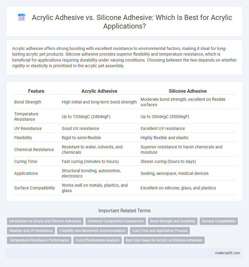 Acrylic Adhesive vs. Silicone Adhesive: Which Is Best for Acrylic Applications?
