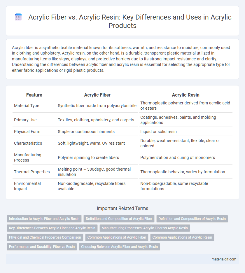 Acrylic Fiber vs. Acrylic Resin: Key Differences and Uses in Acrylic Products