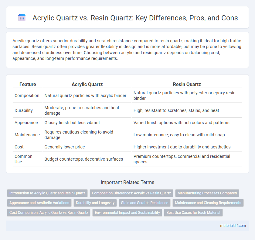 Acrylic Quartz vs. Resin Quartz: Key Differences, Pros, and Cons